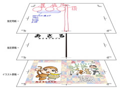 指定のある原稿の作り方