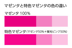 マゼンタと特色マゼンタの色の違い