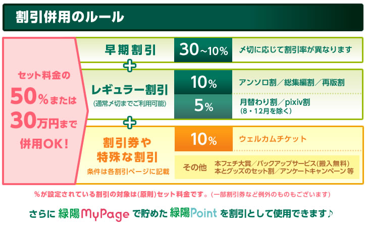 割引併用のルール