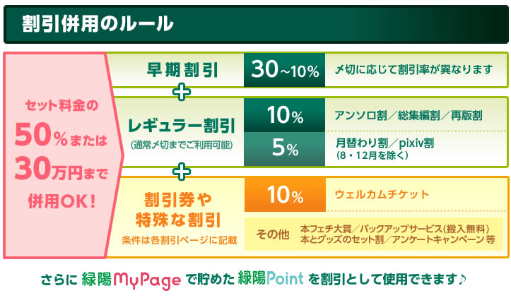 割引併用のルール