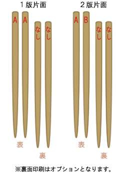 印刷部図