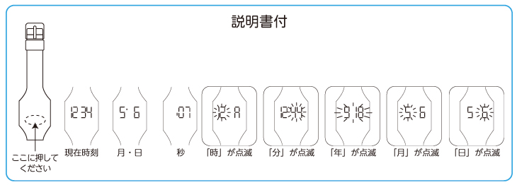 フルカラーウォッチ