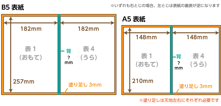 原稿作成の基本 同人誌印刷の緑陽社