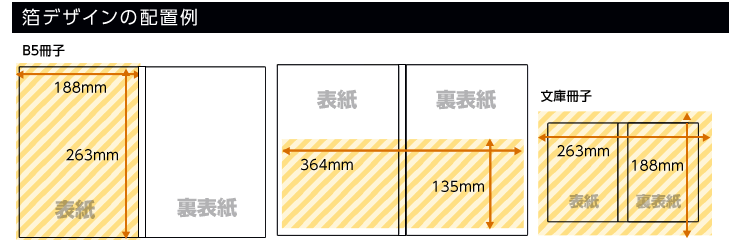 箔デザインの配置例