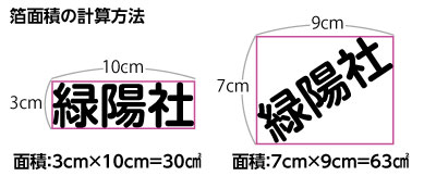 箔面積の計算方法