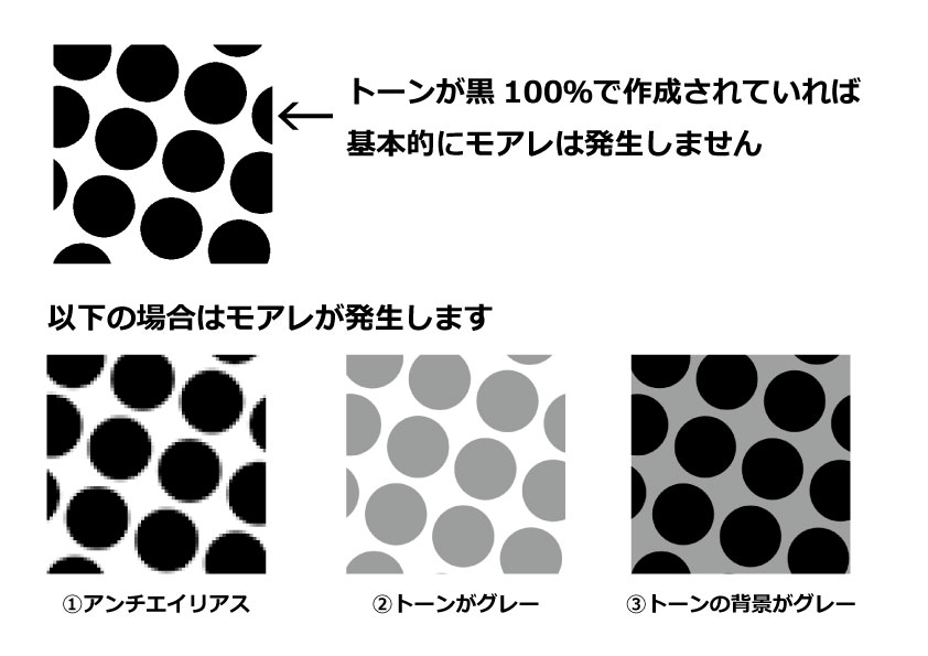 漫画原稿 同人誌印刷の緑陽社