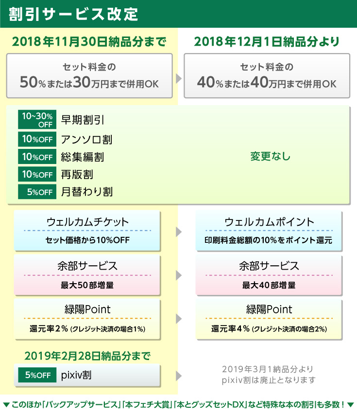 割引併用のルール