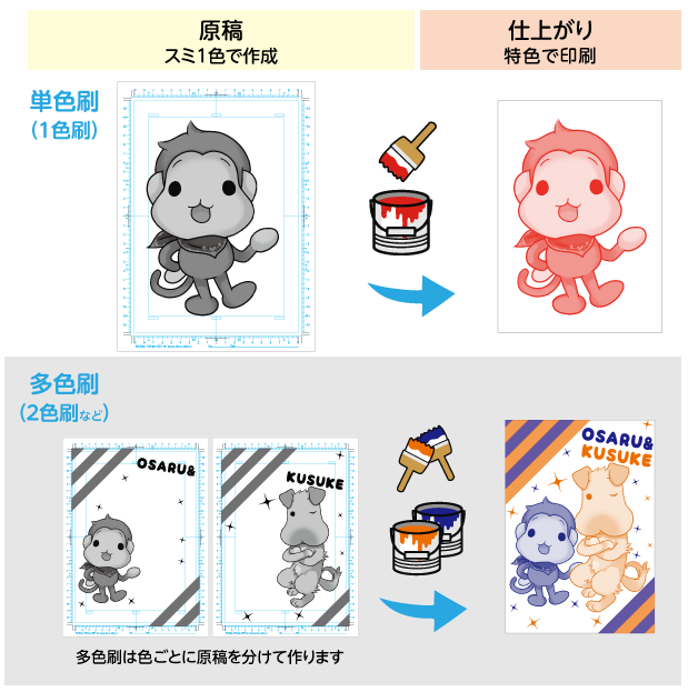 多色刷