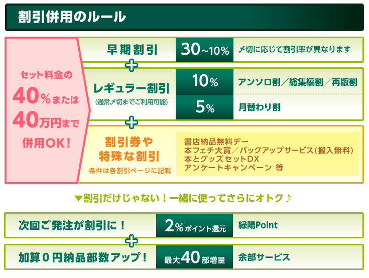 割引併用のルール