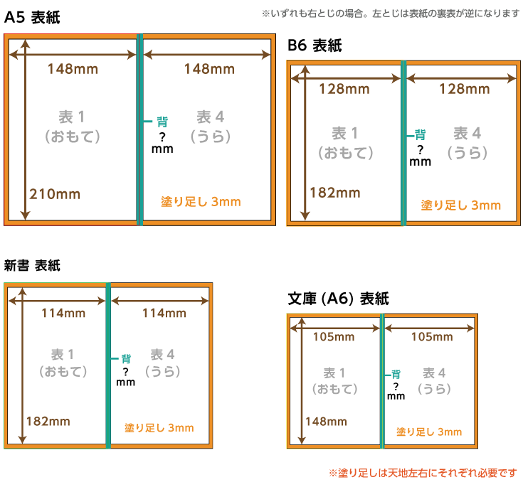 小説本セット 同人誌印刷の緑陽社