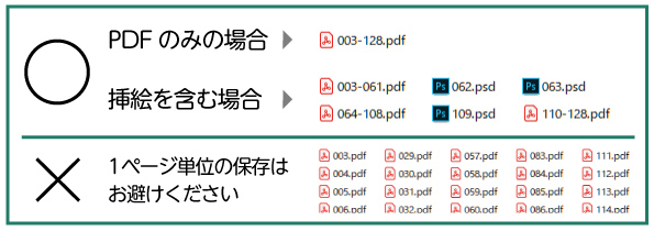 本文がすべてデータでしたら、保存形式が異なるデータが混在していても問題ございません。