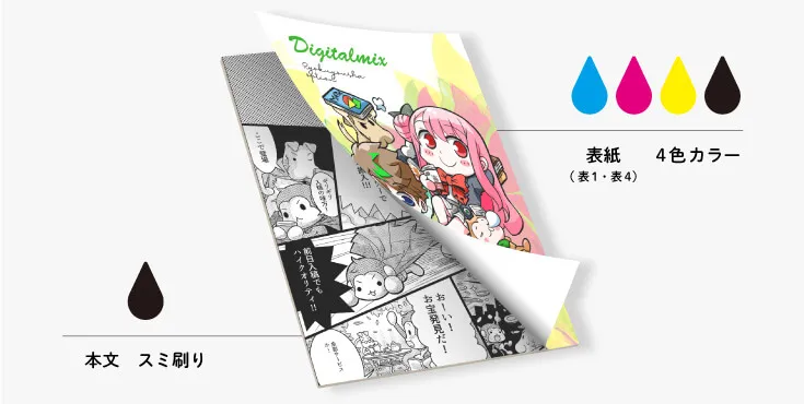 デジタルミックスセット